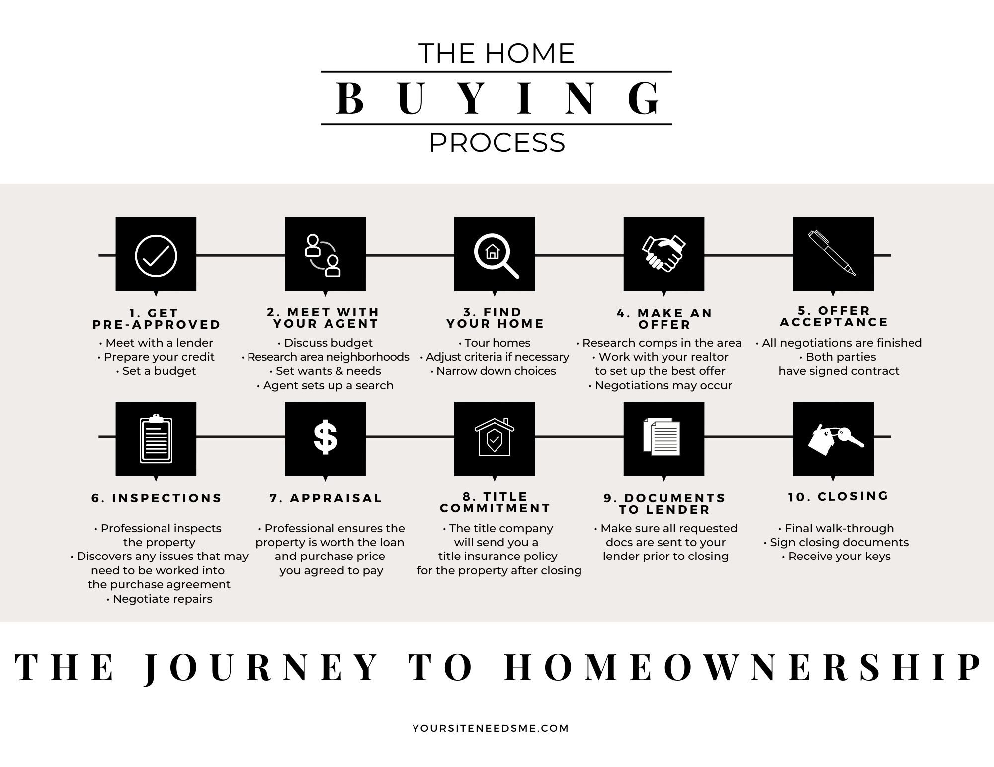 Home-Buying-Process Home Buying Process Checklist (PDF) & BONUS House Hunting Checklist!