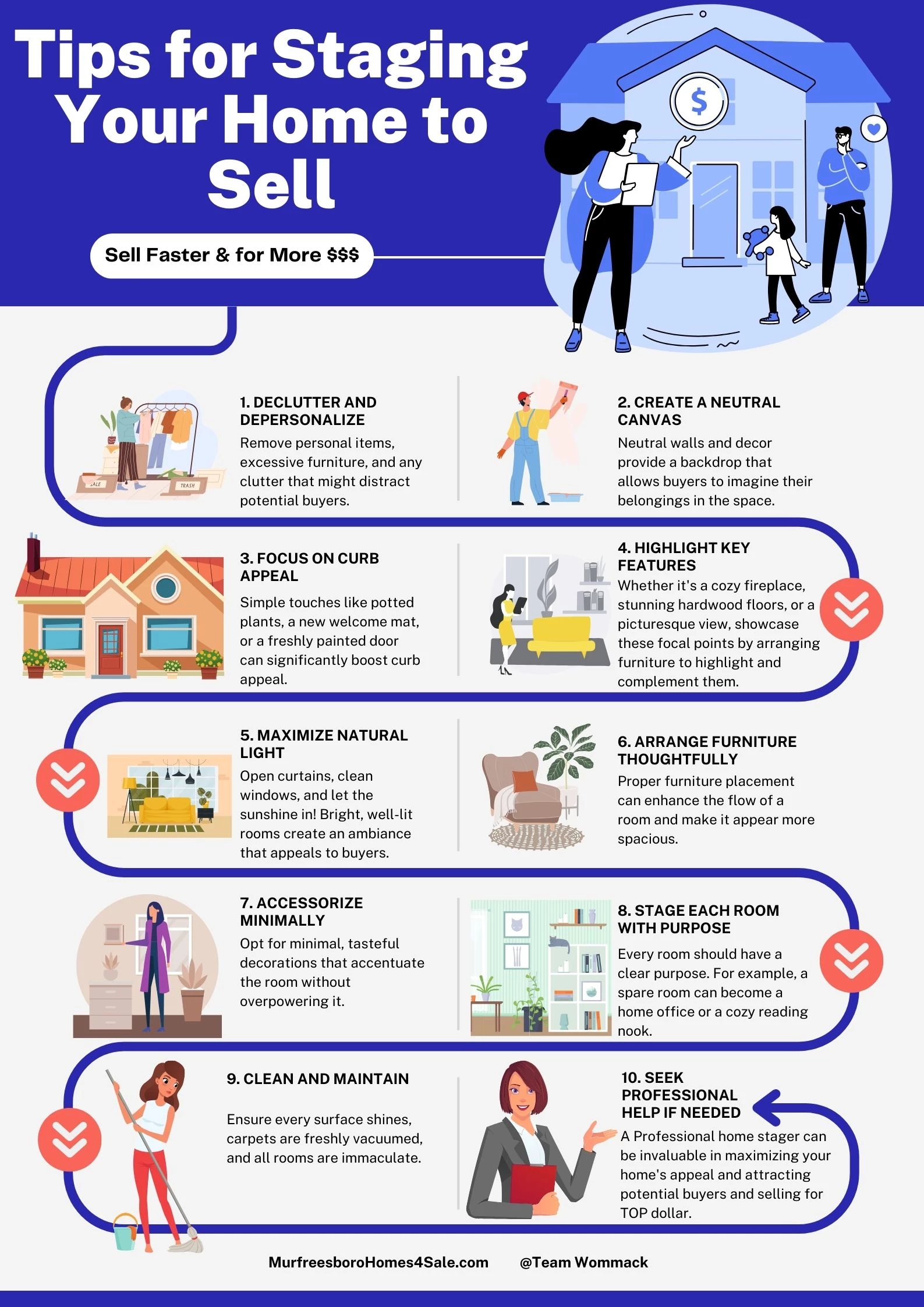 Tips for Staging Your Home to Sell 10 Tips for Staging Your Home to Sell: Infographic